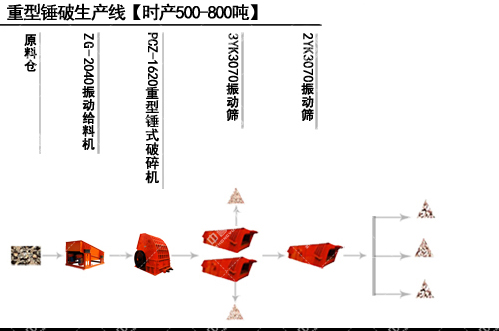 綦ʱ500-800ʹͼ