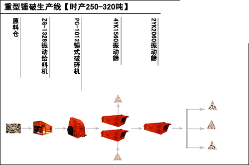 綦ʱ300ͼ