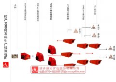 新乡鼎力为客户打造节能成套石料生产线设备实现低成本益