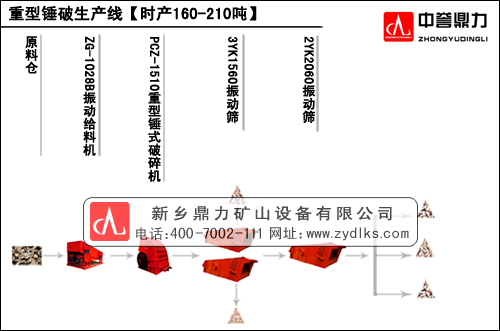 綦ʱ160-210ɰʯ