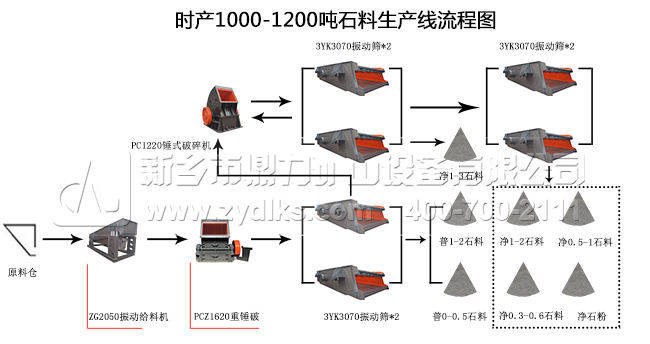 时产1000-1200吨石料生产线流程图