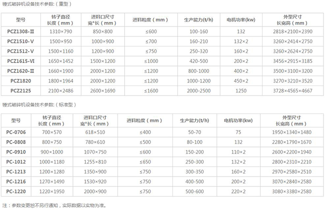 石灰石破碎机型号参数