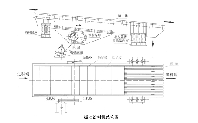 振动给料机结构