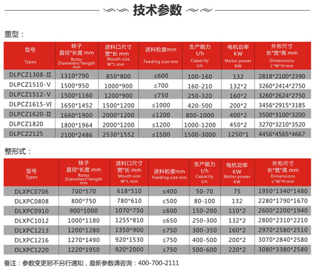 锤式破碎机技术参数