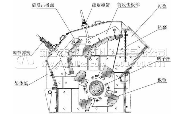 反击式破碎机结构/配件