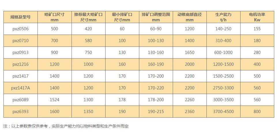 旋回破碎机技术参数