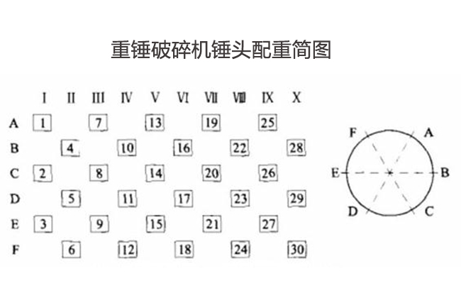 重锤破碎机锤头更换锤头配重方法
