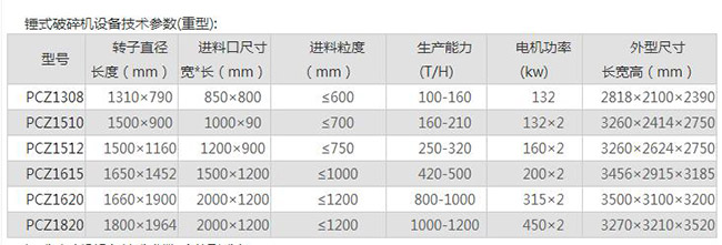 重型锤式破碎机技术参数 重型锤式破碎机技术参数