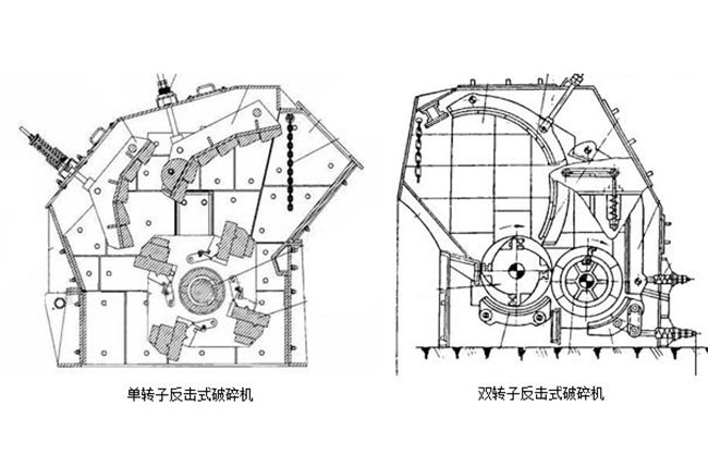 反击式破碎机结构图