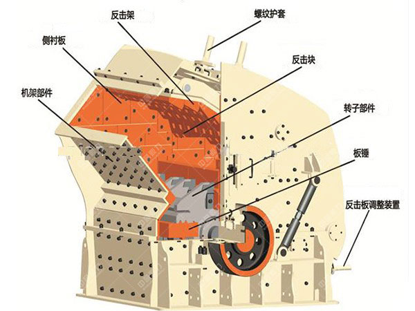 反击破碎机结构优势