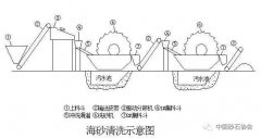 【砂石资讯】关于机制砂、中砂、海砂、砂率