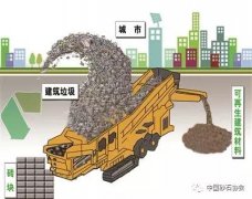 【浙江矿山行业资讯】杭州城中村改造产生的建筑垃圾