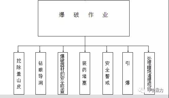 环保矿山爆破