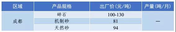 砂石骨料价格