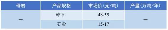 砂石骨料价格