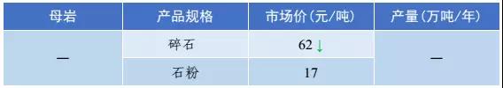 砂石骨料价格