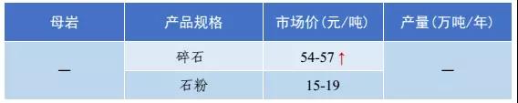 砂石骨料价格