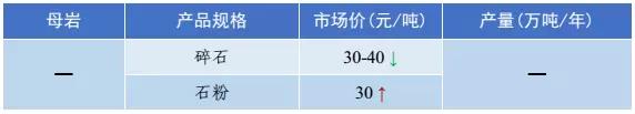 砂石骨料价格