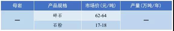 砂石骨料价格