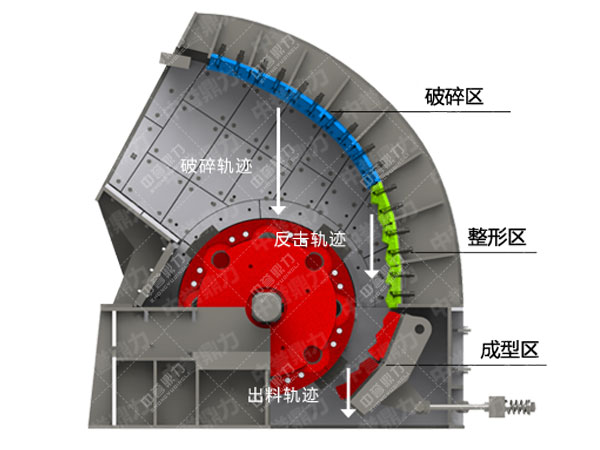 锤式破碎机性能评价