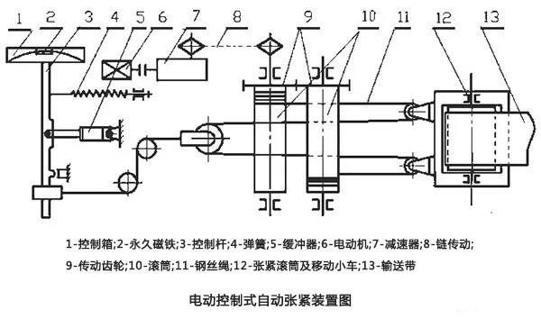 綯ʽԶŽװ