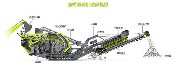 锤式移动破碎站