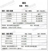2018年7月下旬砂石骨料报价信息